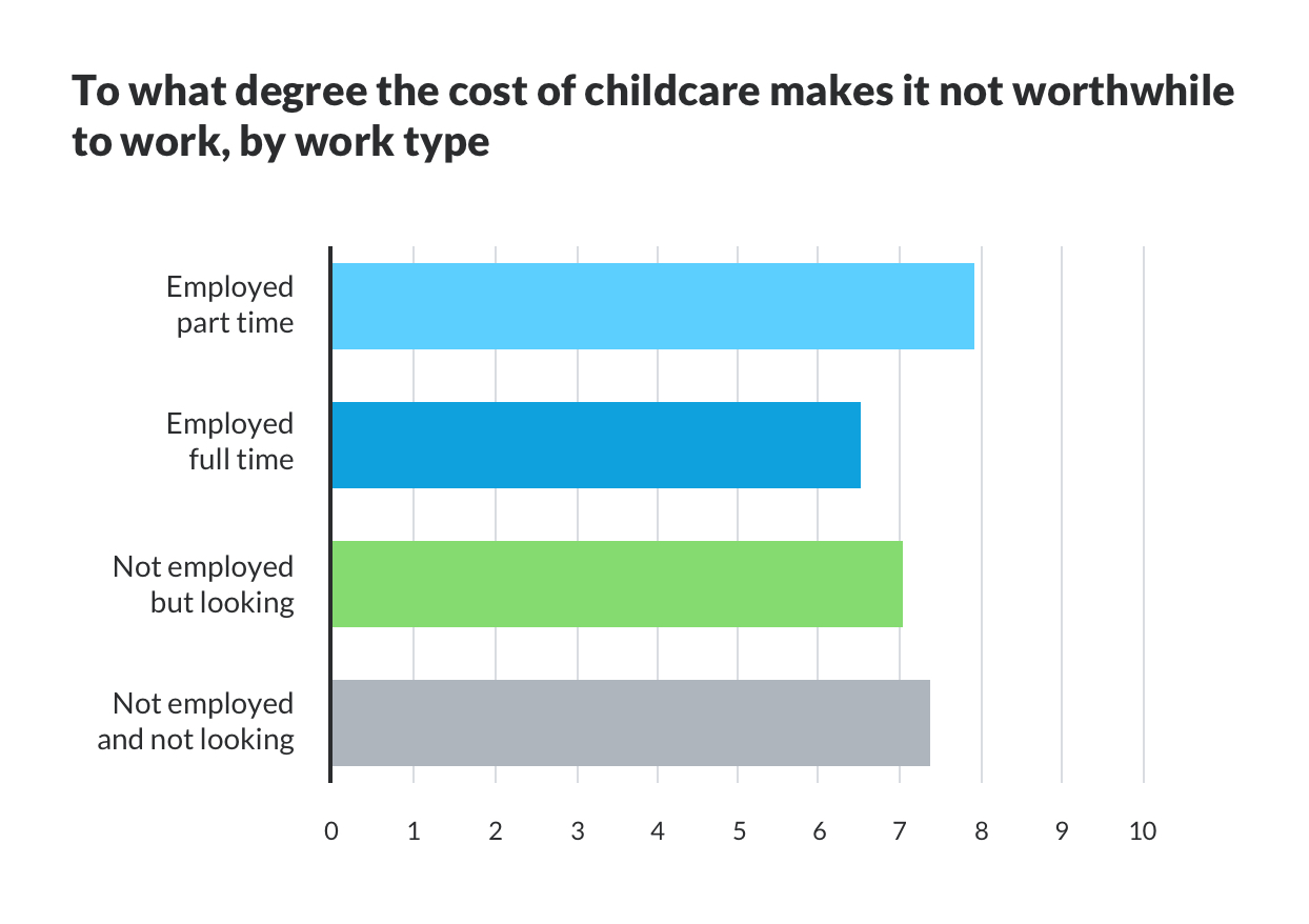 2019 Childcare Report Lack of Flexibility have Moms Feeling Stuck